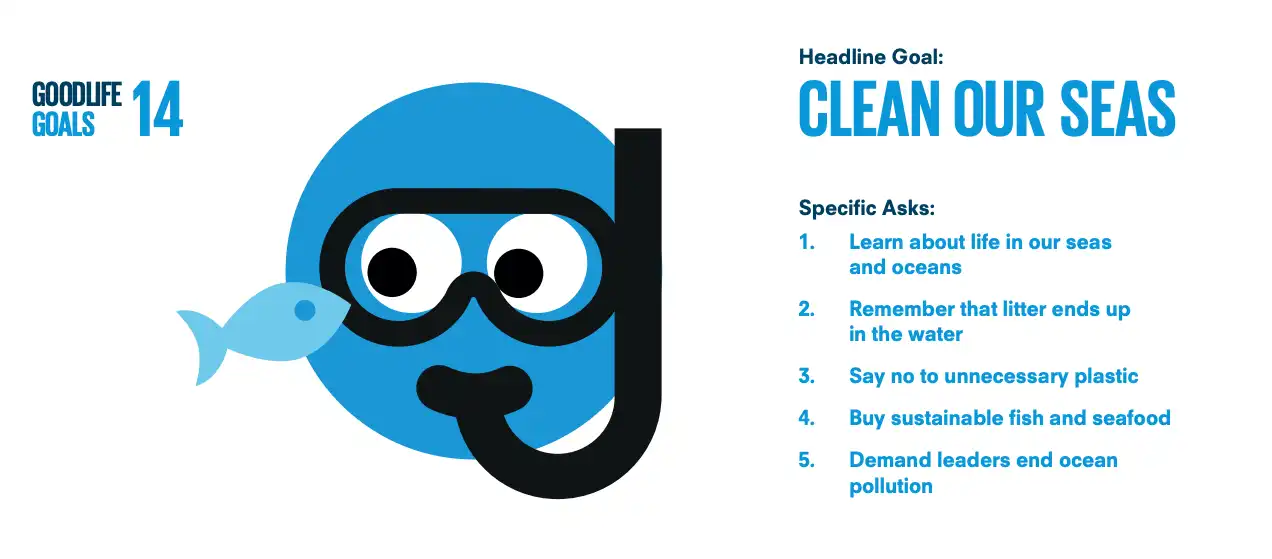 Good life goal #14 - Clean our seas
