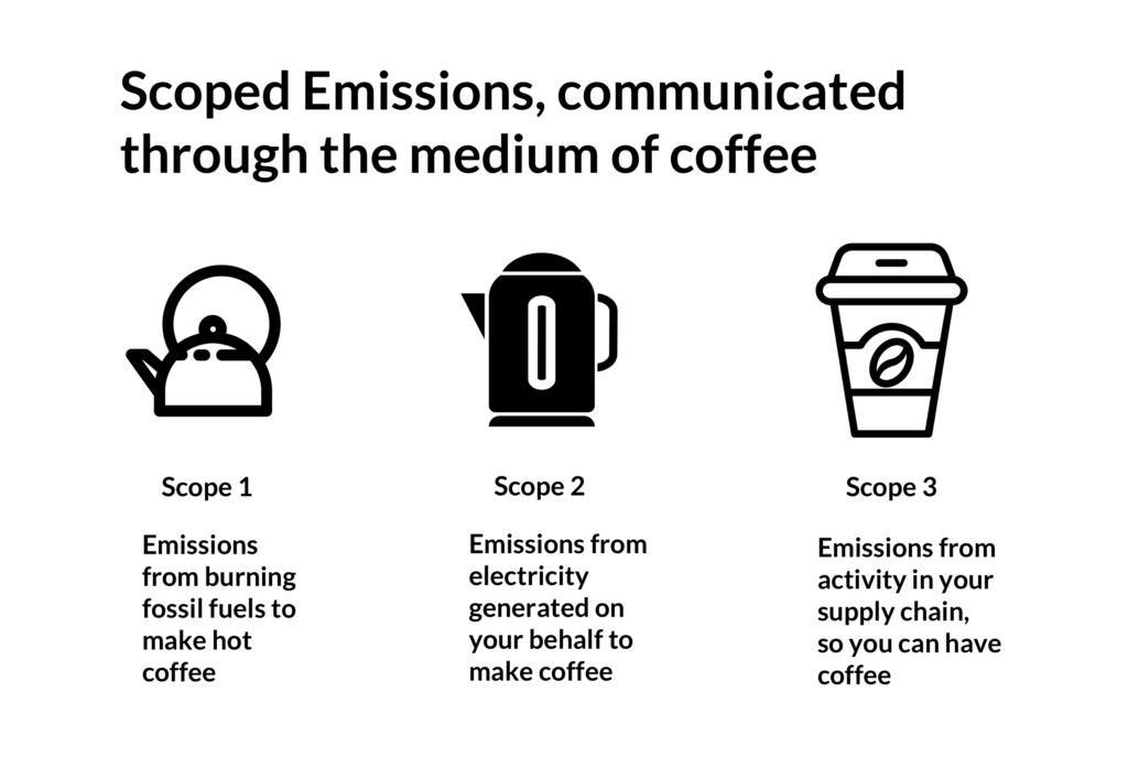 Carbon emissions scopes explained through the metaphor of a cup of coffee