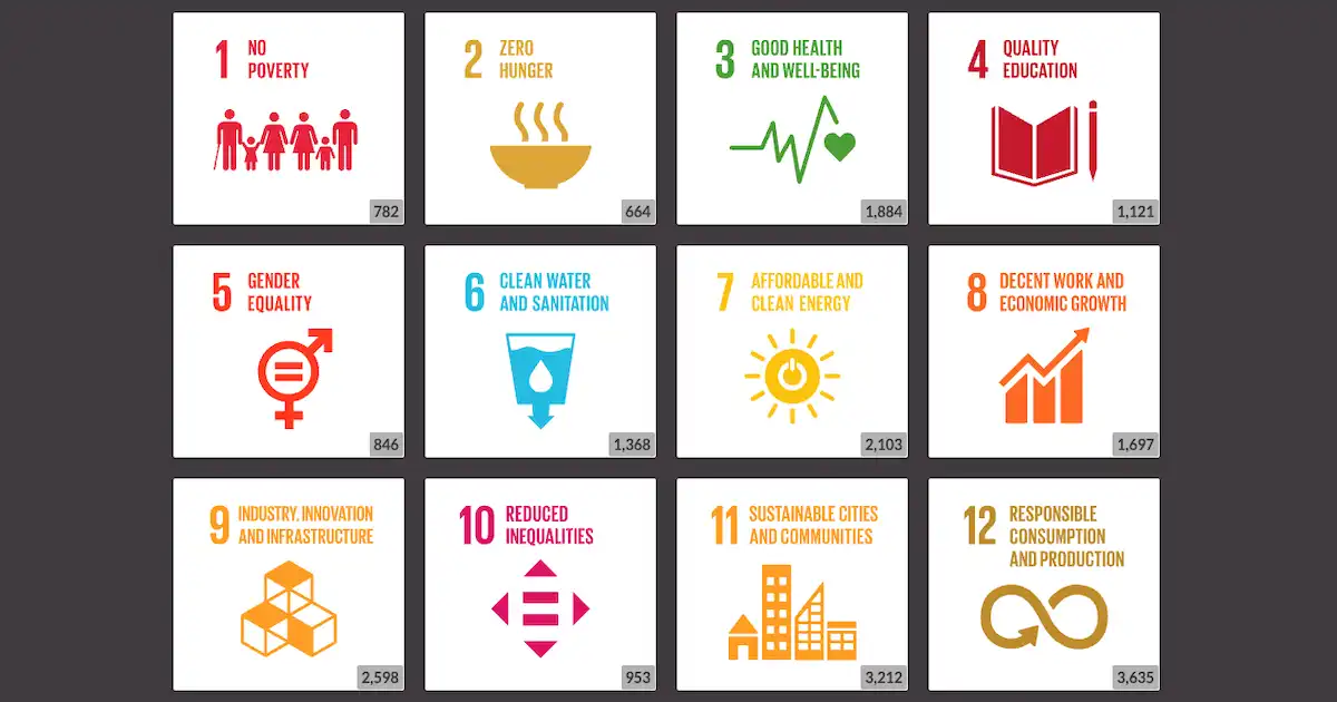 SDG tiles in the .eco profile system